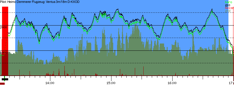 Barometer